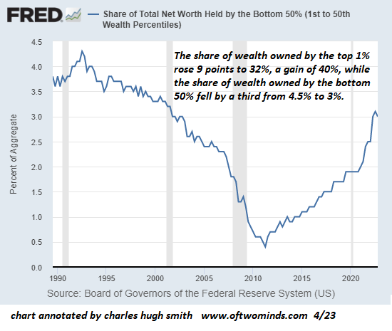 wealth-bottom50-4-23a.png