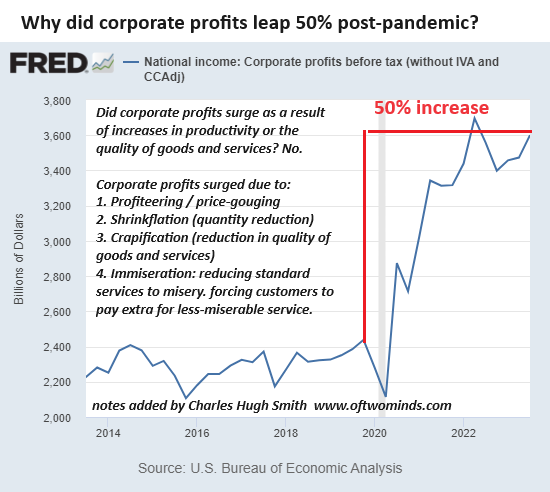 corp-profits1-24a image