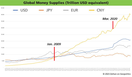 Is Hyper-Inflation that Destroys a Currency a "Solution"?