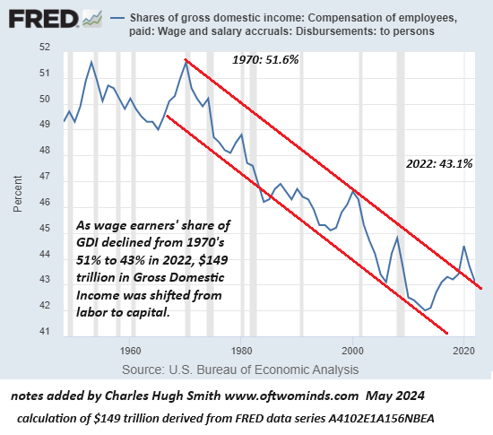wages-share4-24a.png