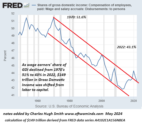 The $150,000 Housekeeper: Wage Inflation Kicks Into Second Gear