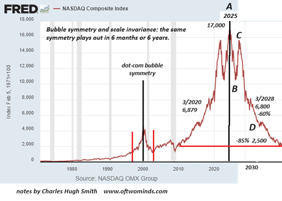 Illiquid, Overvalued